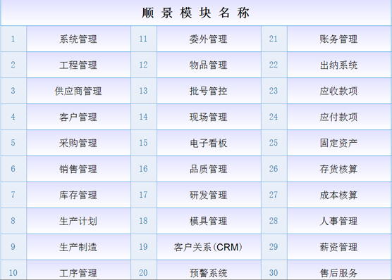 ERP系统 ERP系统